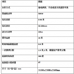 宏潤(rùn)高邊坡支護(hù)錨桿鉆機(jī)南昌施工中